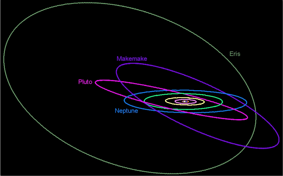 Планеты большие орбиты. Макемаке Планета Орбита. Эрида Хаумеа и Макемаке орбиты. Эрида Планета Орбита. Карликовые планеты орбиты.